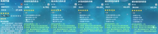 【原神】4.2第二期深渊：芙宁娜+夏洛蒂永冻队表现如何？