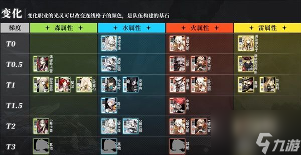 白夜极光哪些光灵比较强 光灵强度排行