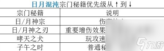 《暖雪》日月轮转双天玩法分享