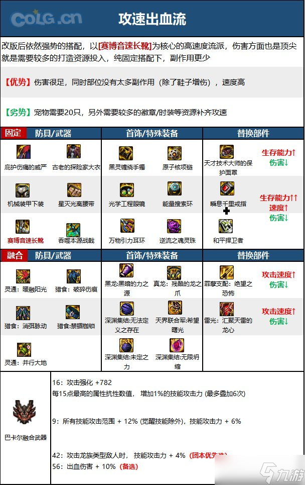 《DNF》神界版本征战者职业技能加点分享