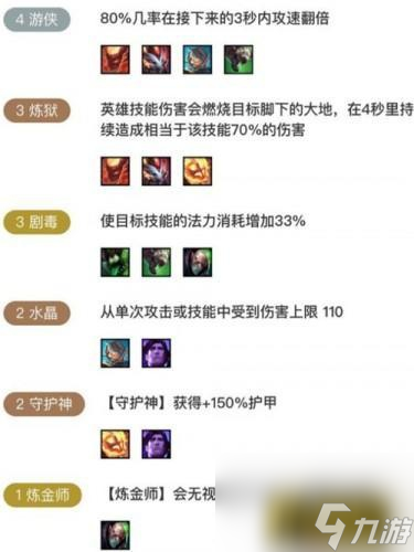10.4剧毒水晶游侠阵容玩法攻略 云顶之弈10.4后期最强阵容是什么