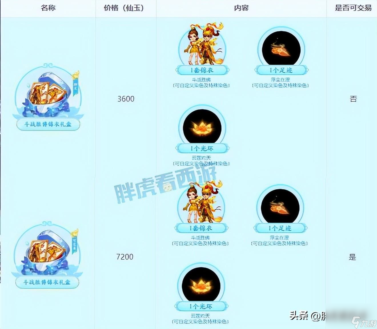 梦幻西游齐天大圣锦衣价格多少（齐天大圣锦衣值得买吗）
