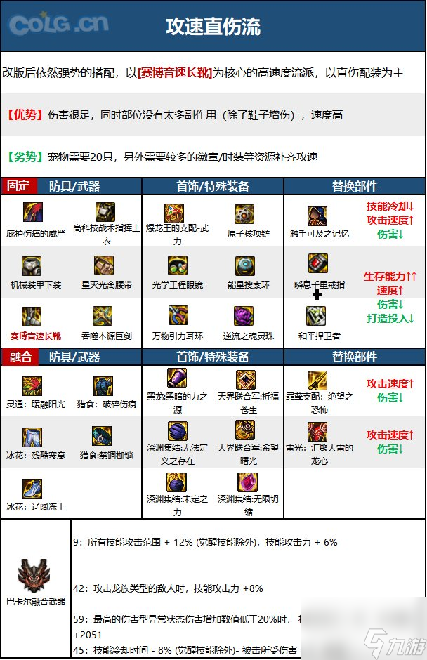 DNF神界版本精灵骑士职业技能加点分享