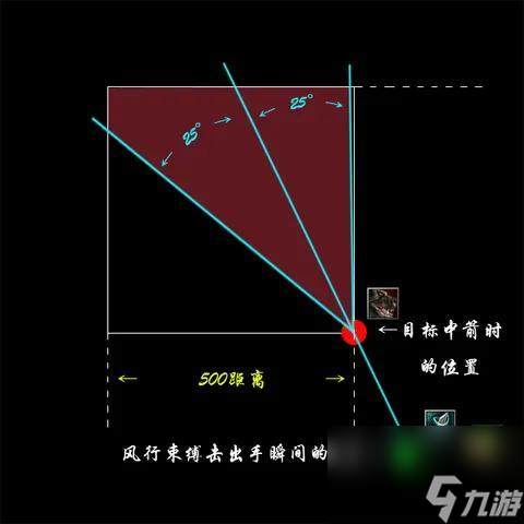 dota出装加点攻略（Dota6.83之风行者出装）