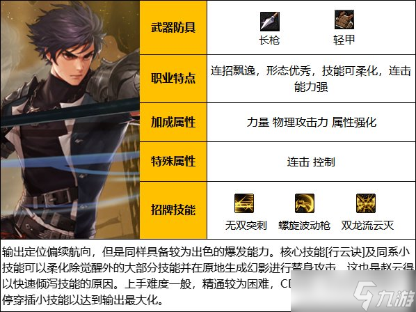 《DNF》神界版本决战者职业技能加点分享
