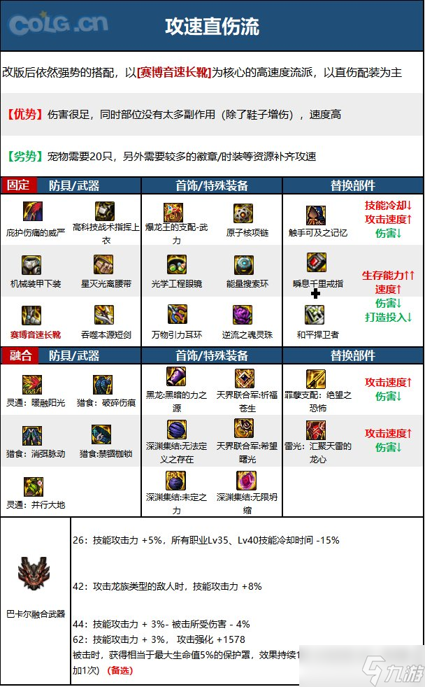 《DNF》神界版本混沌魔灵职业技能加点攻略