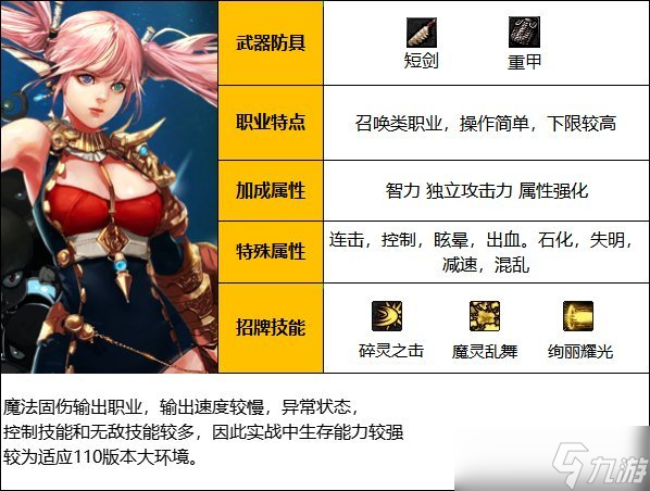 《DNF》神界版本混沌魔灵职业技能加点攻略
