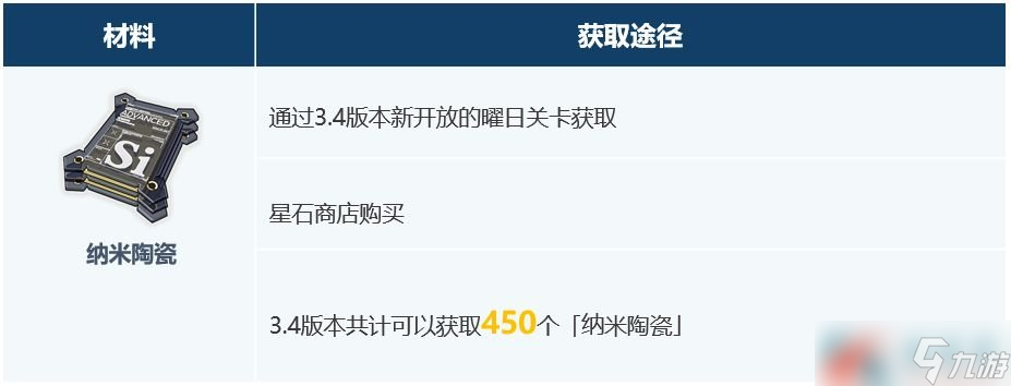 《崩坏3》3.4版本更新内容全爆料