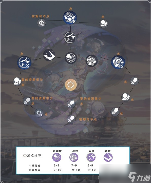 《崩坏星穹铁道》1.5版本银狼培养思路