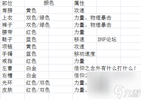 dnf帕拉丁职业详细解析（dnf帕拉丁萌新上手指南）