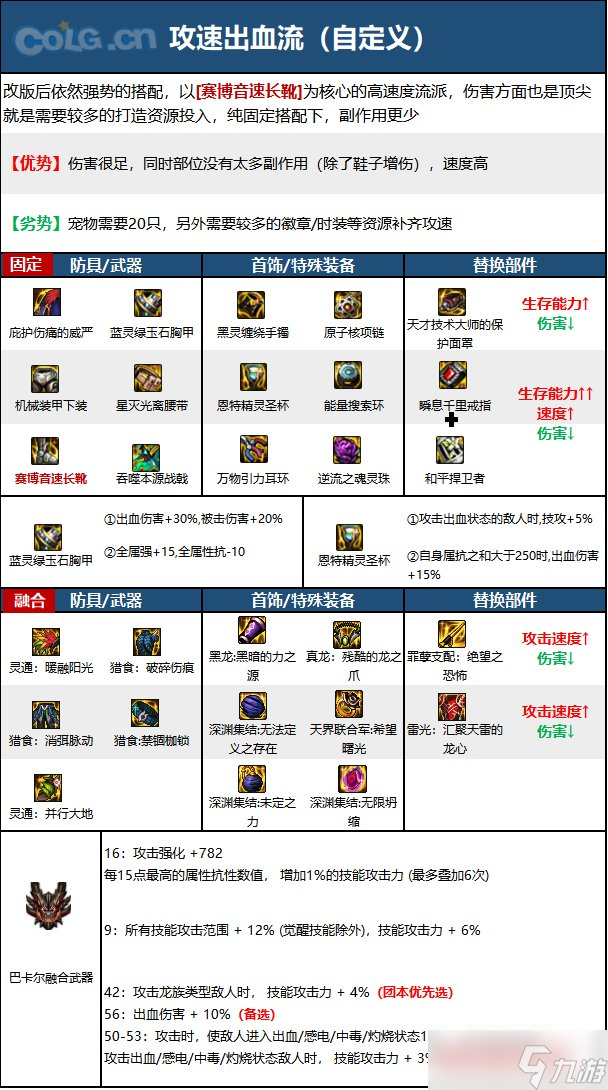 《DNF》神界版本征战者职业技能加点分享