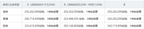 冒險(xiǎn)島聯(lián)盟的意志啾啾島徽章怎么獲得 菜譜一覽