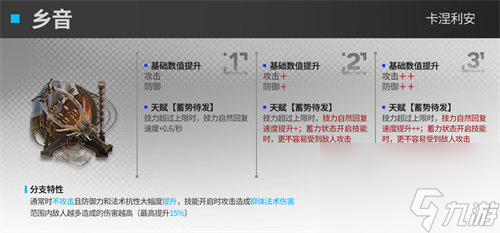 明日方舟卡涅利安第二模组效果是什么 明日方舟卡涅利安第二模组效果详情介绍