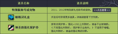 dnf花舞之春礼盒在哪买dnf花舞之春礼盒能开出什么
