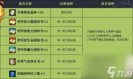 dnf花舞之春礼盒在哪买dnf花舞之春礼盒能开出什么