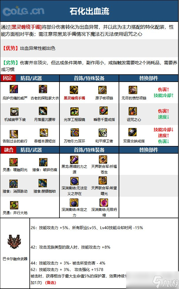 《DNF》神界版本混沌魔灵职业技能加点攻略