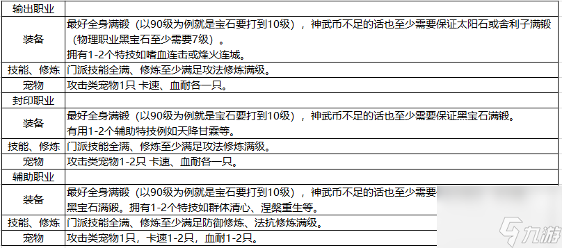 神武端游鎮(zhèn)魔怎么打（神武獅駝打鎮(zhèn)魔好打嗎）