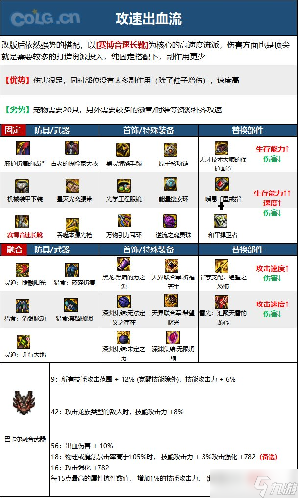 《DNF》神界版本狩猎者职业技能加点分享
