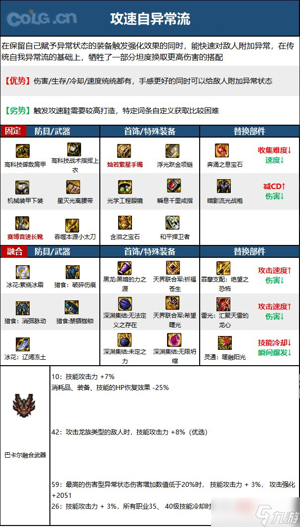 《DNF》神界版本特工职业技能加点分享