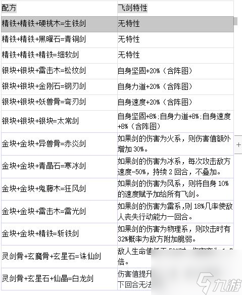 剑仙模拟器飞剑合成表一览