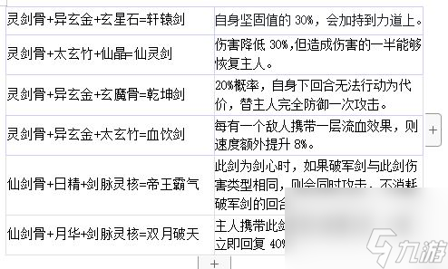 劍仙模擬器飛劍合成表一覽