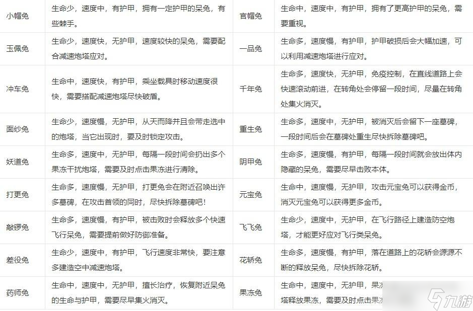 《保卫萝卜4》阿波道长金萝卜全清汇总