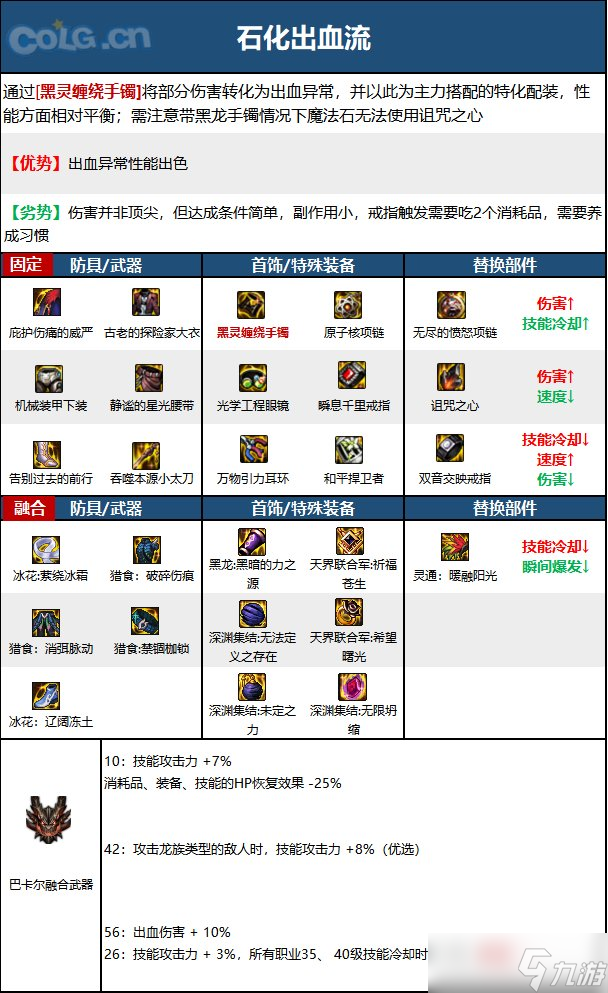 《DNF》神界版本特工职业技能加点分享