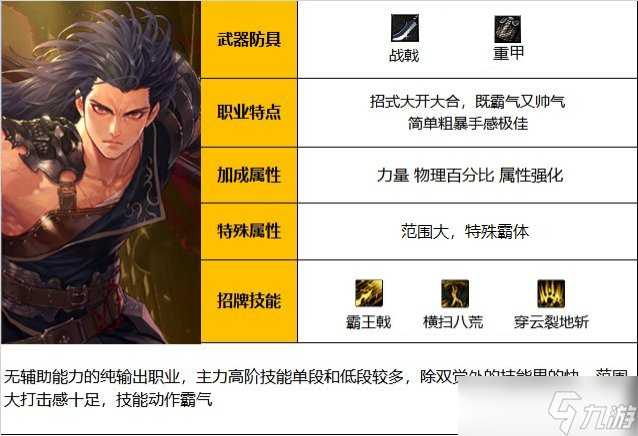 《DNF》神界版本征战者职业技能加点分享