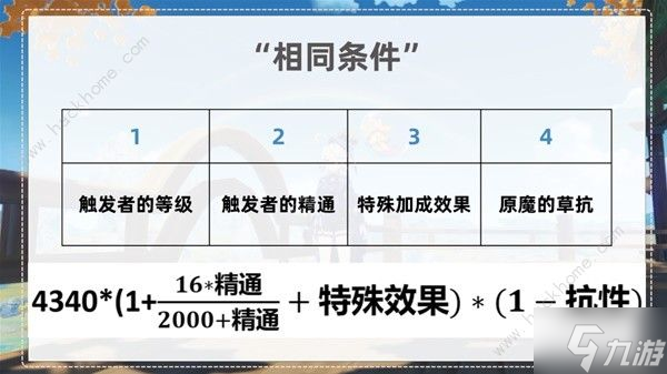 原神种门伤害提升攻略 种门伤害怎么提高