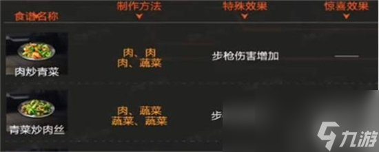 《星球重启》军用罐头怎么获取 军用罐头获取途径介绍