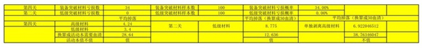 九龍商店兌換攻略 戰(zhàn)雙帕彌什九龍商店兌換什么好