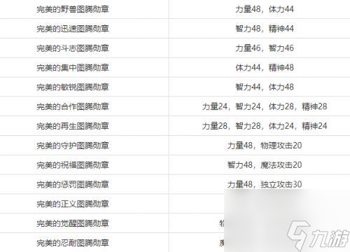 dnf公会地下城怎么进入（dnf公会地下城玩法详解）