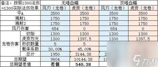 梦幻西游大唐最强玩法攻略（梦幻大唐虎贲流派介绍）