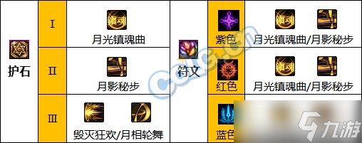 《DNF》神界版本特工职业技能加点分享