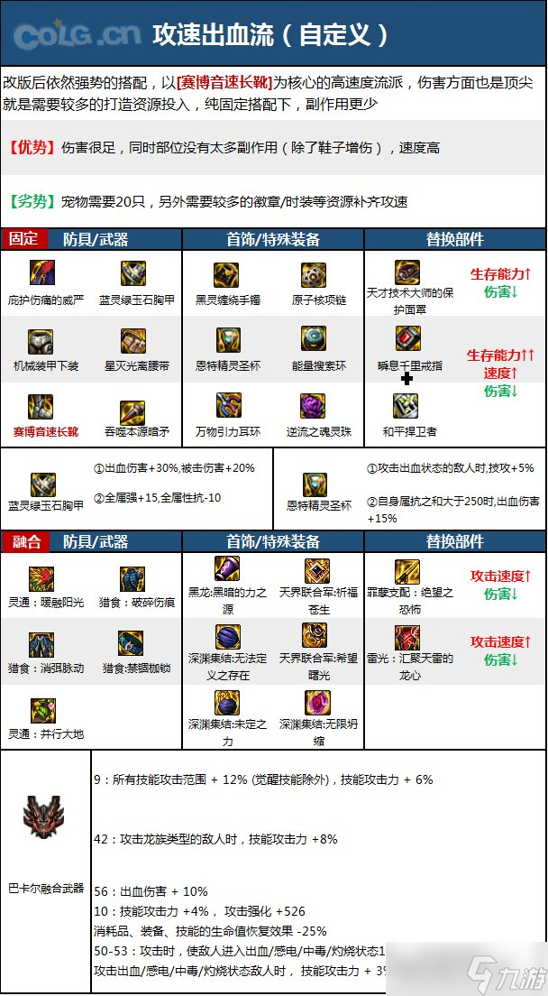 《DNF》神界版本暗枪士职业技能加点分享