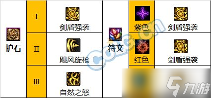 《DNF》神界版本精灵骑士职业技能加点分享