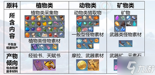 原神参量质变仪有什么规律-参量质变仪产出奖励解析