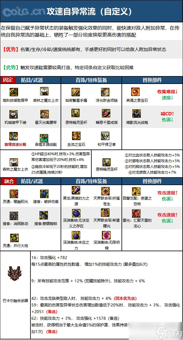 《DNF》神界版本征战者职业技能加点分享