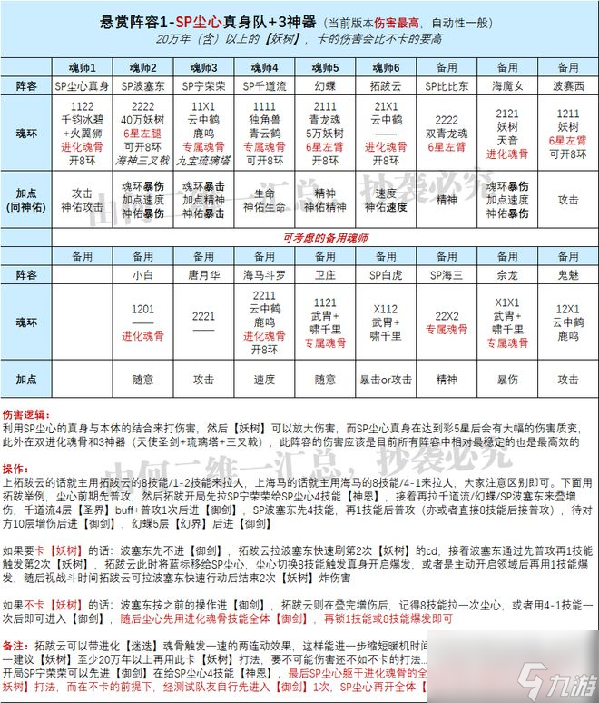 魂师对决：一文总结SP千仞雪返场后的长图格局及阵容搭配！