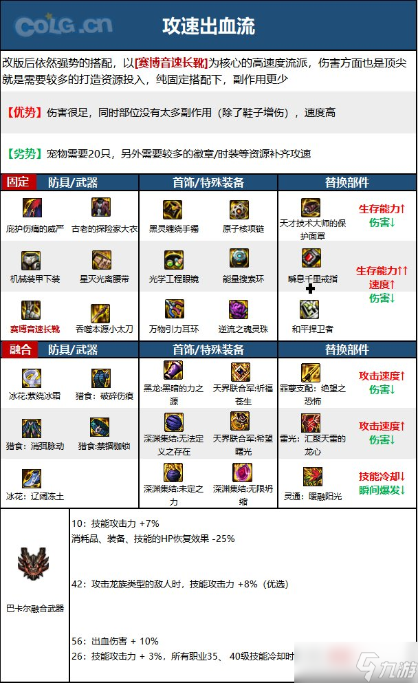 《DNF》神界版本特工职业技能加点分享