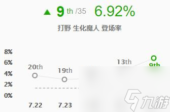 高分段必选打野！超强开团打野，无限粘人超恶心英雄！
