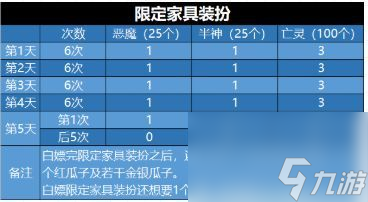 剑与远征演武试炼活动玩法详解（剑与远征演武试炼奖励多吗）