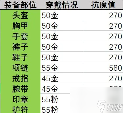 晶核怎么提升抗魔值 抗魔值提升策略汇总