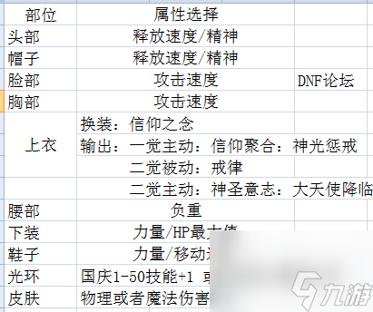 dnf帕拉丁职业详细解析（dnf帕拉丁萌新上手指南）