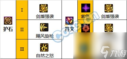 DNF神界版本精灵骑士职业技能加点分享