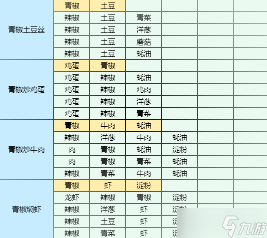 魔卡少女樱回忆钥匙鸡蛋布丁食谱配方