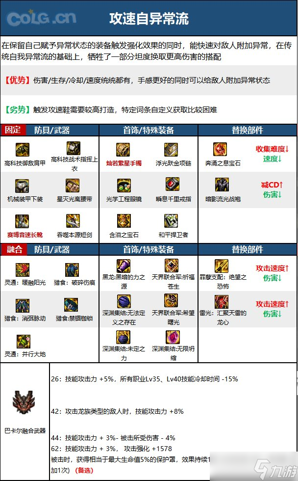 《DNF》神界版本混沌魔灵职业技能加点攻略