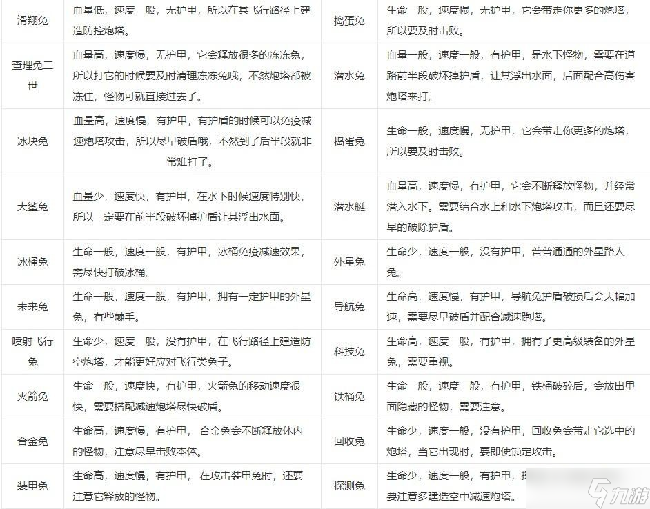 《保卫萝卜4》阿波道长金萝卜全清汇总
