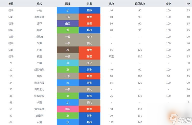 《崩坏学园2》游戏社团徽章满级属性一览（社团徽章属性详解，让你更好地了解游戏）