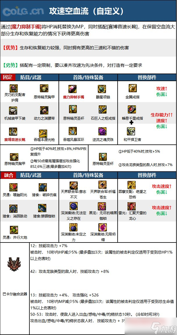 《DNF》神界版本狩獵者職業(yè)技能加點分享